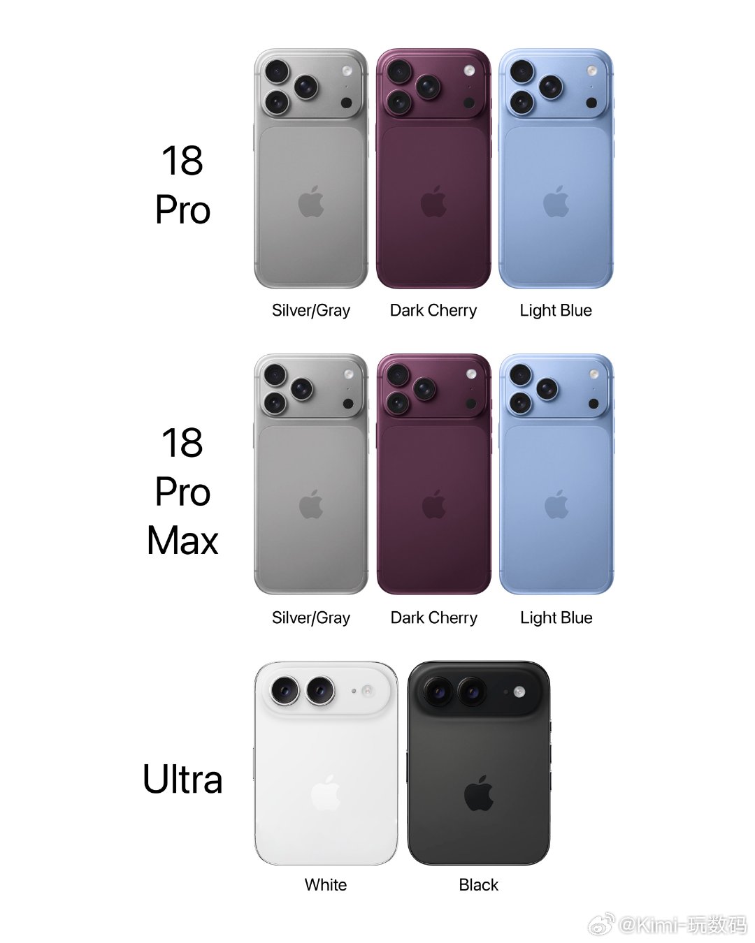  ❶价格：iPhone 18 Pro Max预估售价为10999元起...