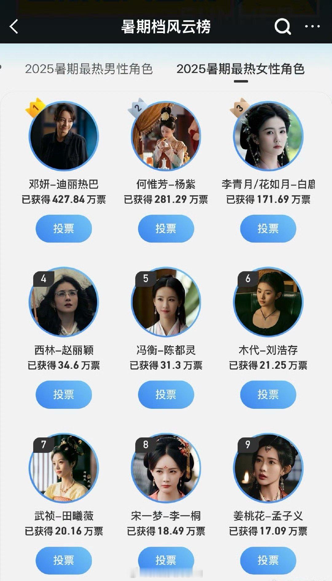 2025暑期最热女性角色目前排名​​​