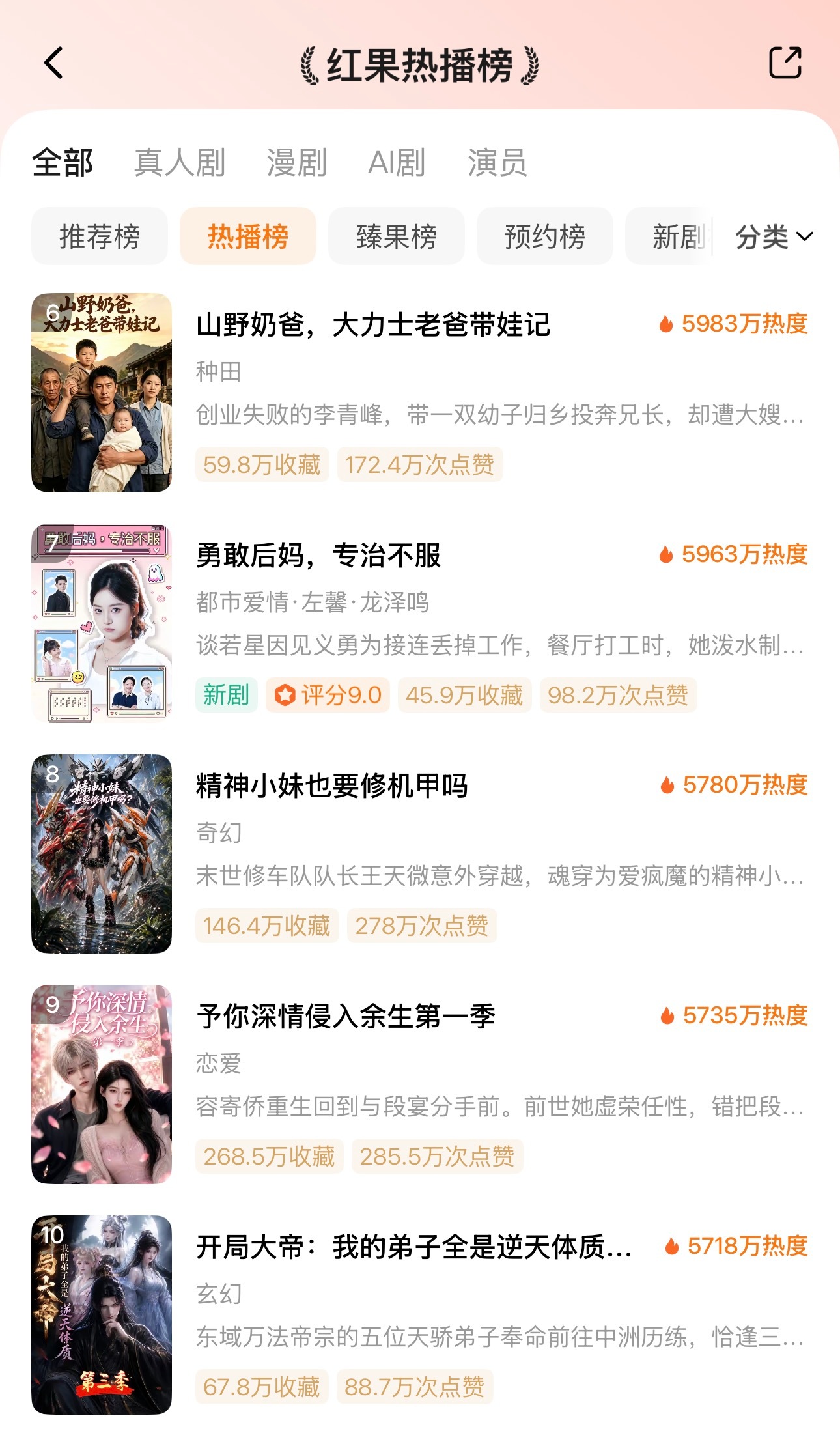 ᔦ°꒳°ᔨ̖́-7月11日红果热播榜TOP101️⃣ai🔥653