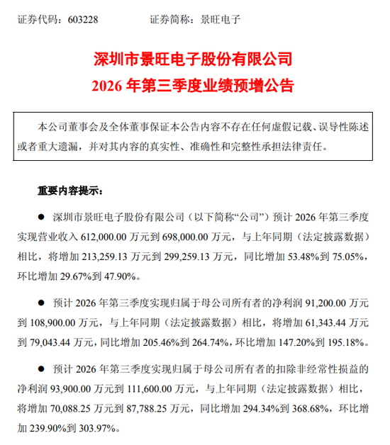 千亿PCB牛股, 净利预增超200%