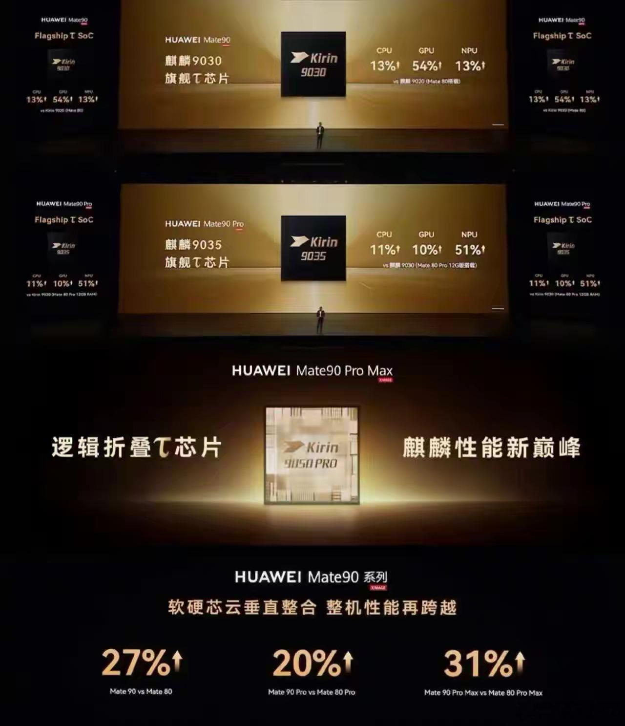 《冰麒麟归来，麒麟9050Pro——冰麒麟归来——六年前它定义了巅峰，六年后它重新定义巅峰。》冰麒麟