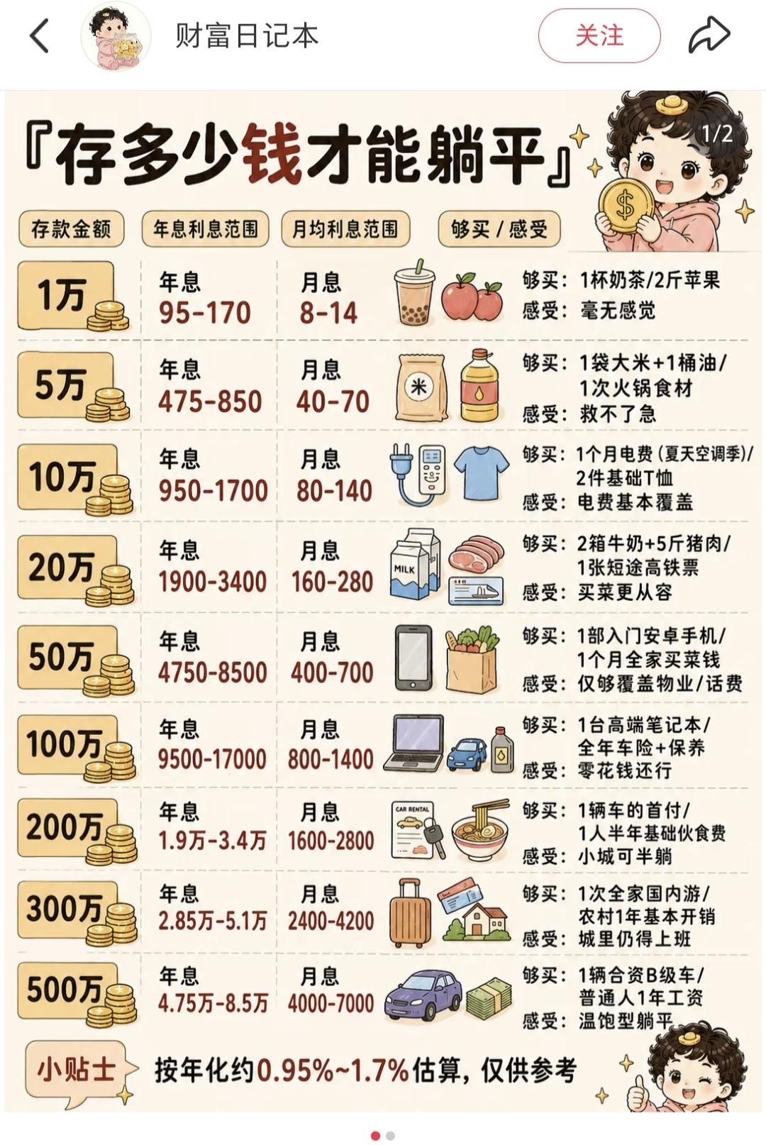 现在还有人认为有一笔存款就可以躺平，其实对普通人来说，靠存款躺平越来越难了，因为