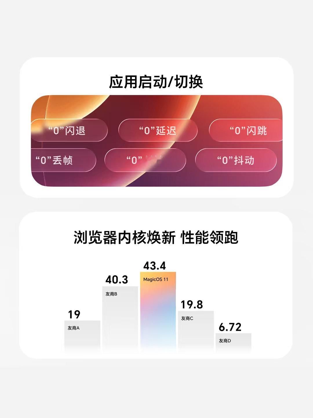 荣耀#MagicOS11#已正式发布，依托全新荣耀蜂鸟架构，各方面体验确实舒服多了，无论是动效，还是