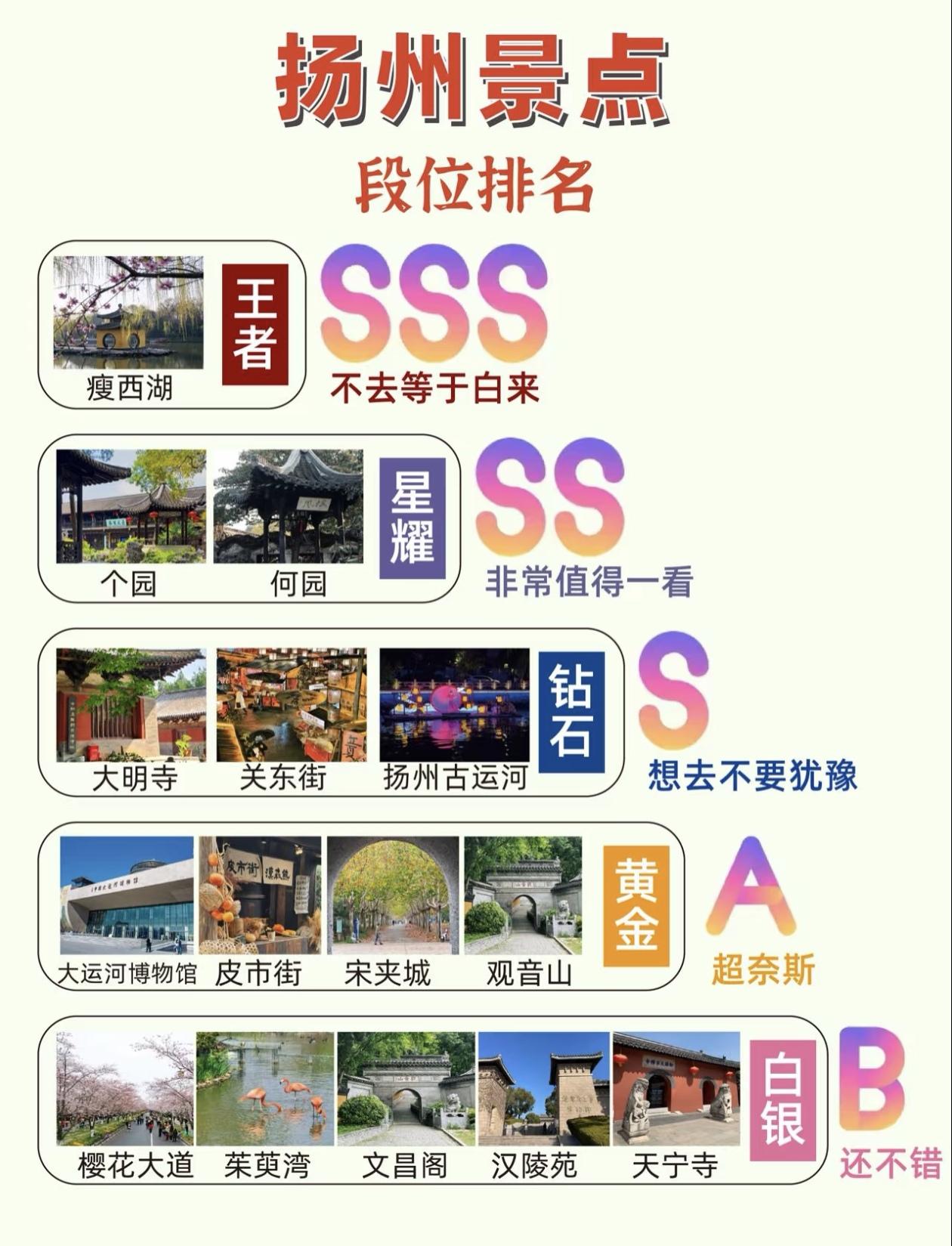 扬州景点段位排名出炉,带您玩转扬州!