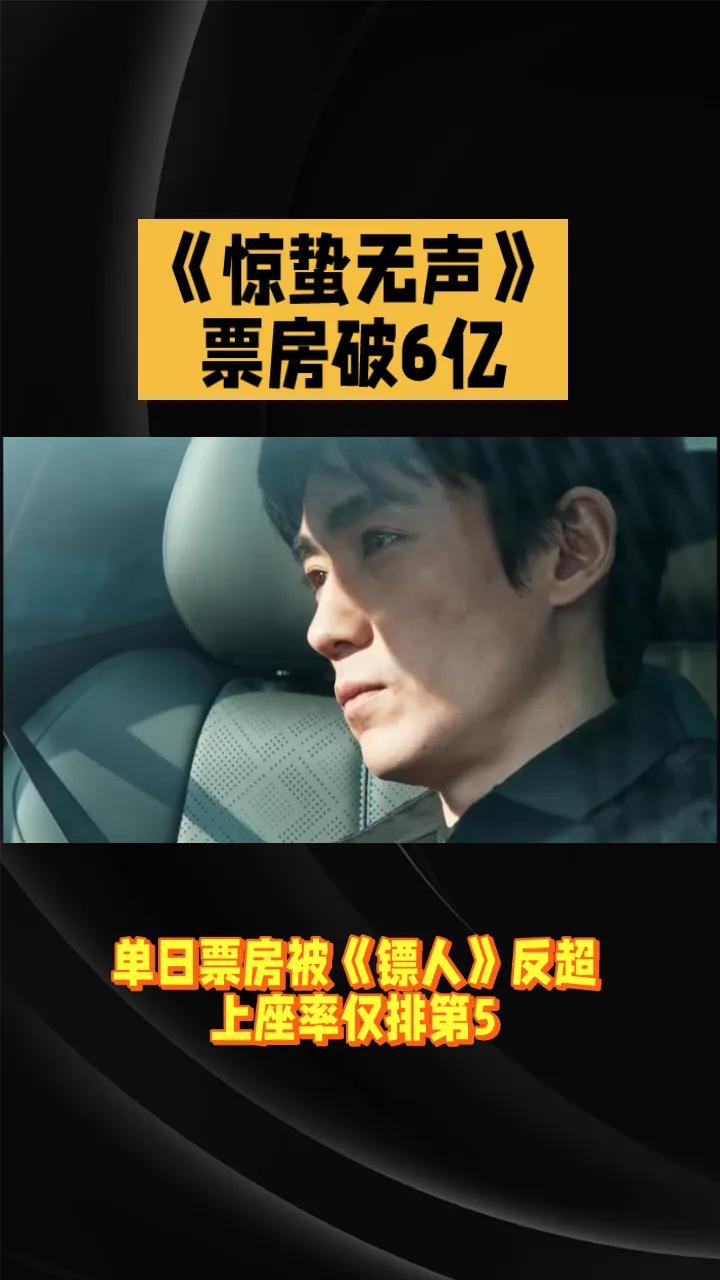 《惊蛰无声》票房破6亿，单日被《镖人》反超，上座率仅排第5。由张艺谋执导，易烊