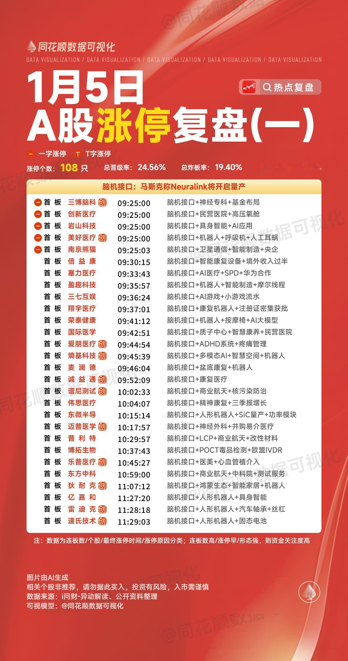 1月5日复盘：利欧股份、岩山科技、中国卫通、天际股份、五洲新春隔日走势的一些看法