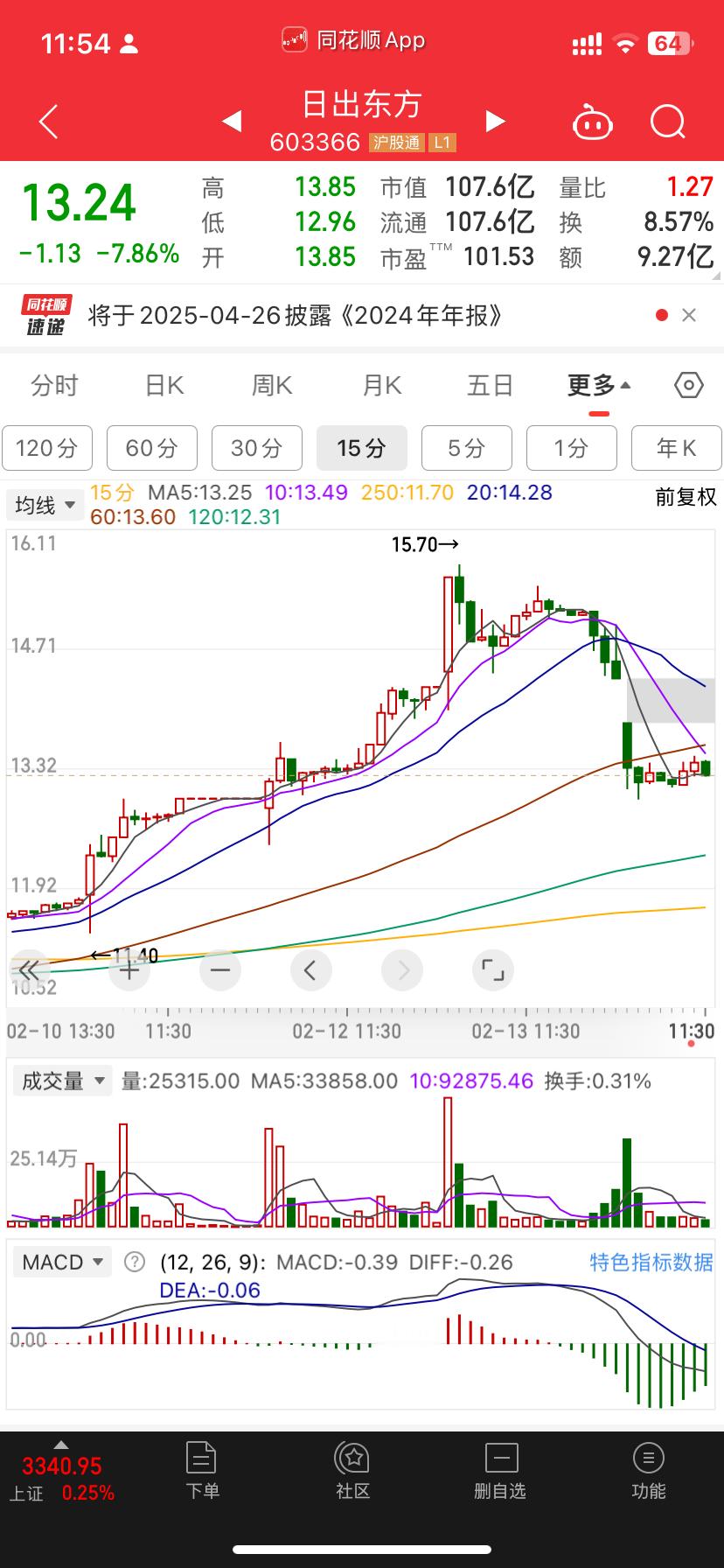 家电龙三板收割17%低吸的吃肉追的吃屎