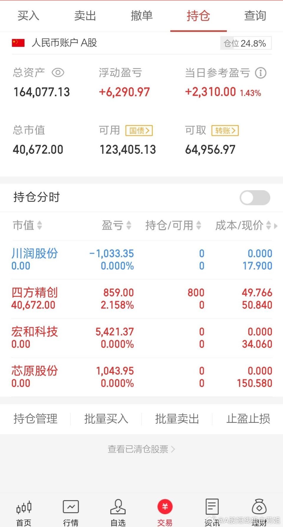 换票，换票，早上持仓全部清了，买进了四方精创。​​​