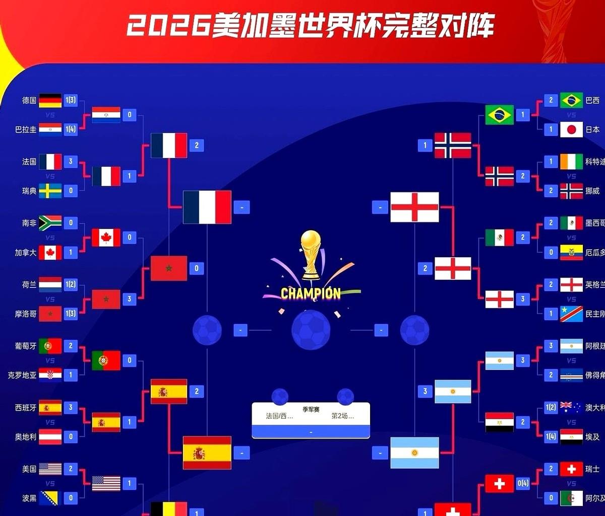 2026世界杯的剧本，尘埃落定。最后四张牌，摊开在桌上：法国、西班牙、英格兰、