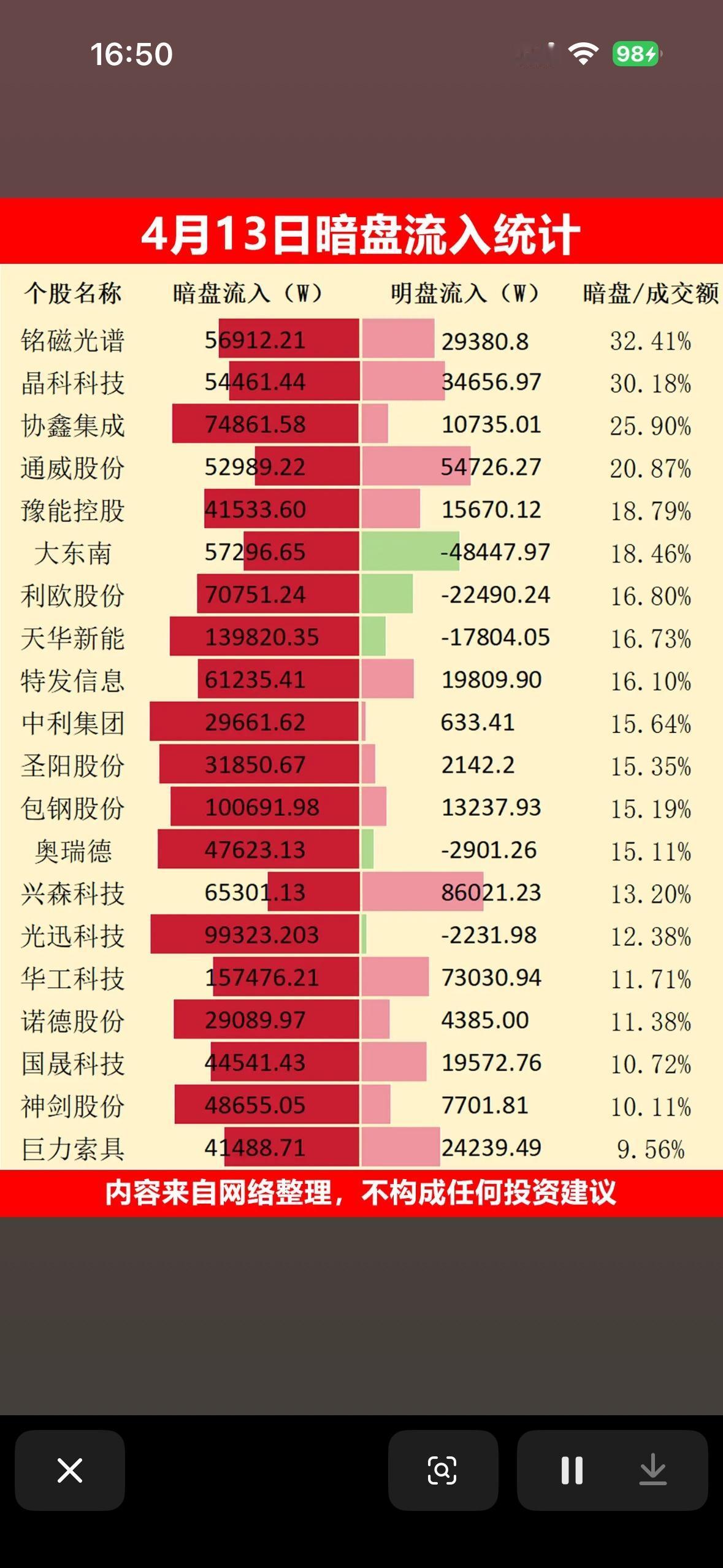 4月13日暗盘流入统计，哪些股票值得关注？2026年4月13日暗盘流入情况值