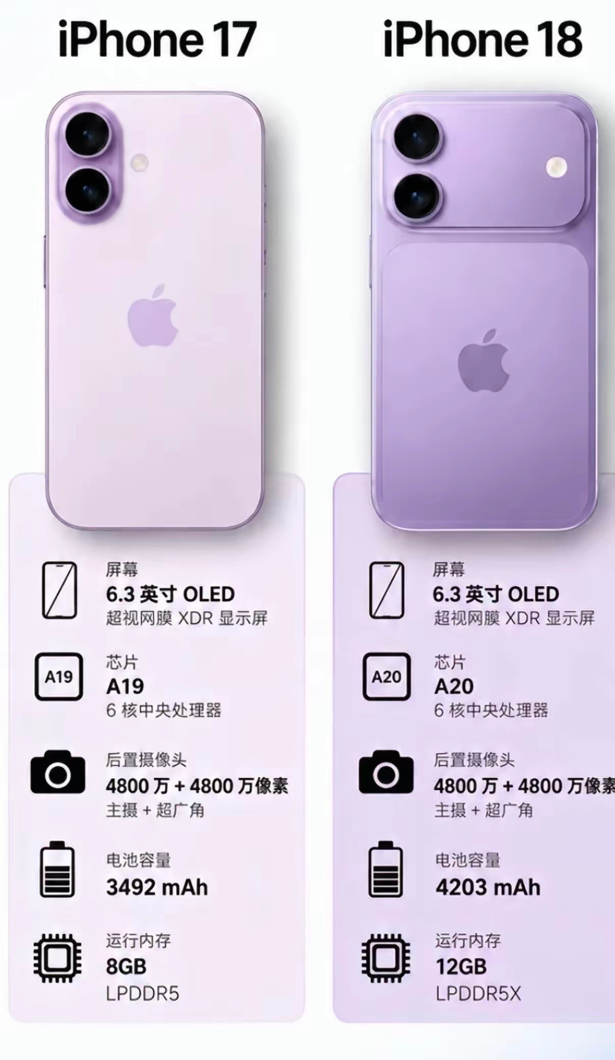 那些说苹果17可以成为钉子户的人请你醒醒吧苹果手机不可能成为钉子户的，苹果18才会成为钉子户手机​原