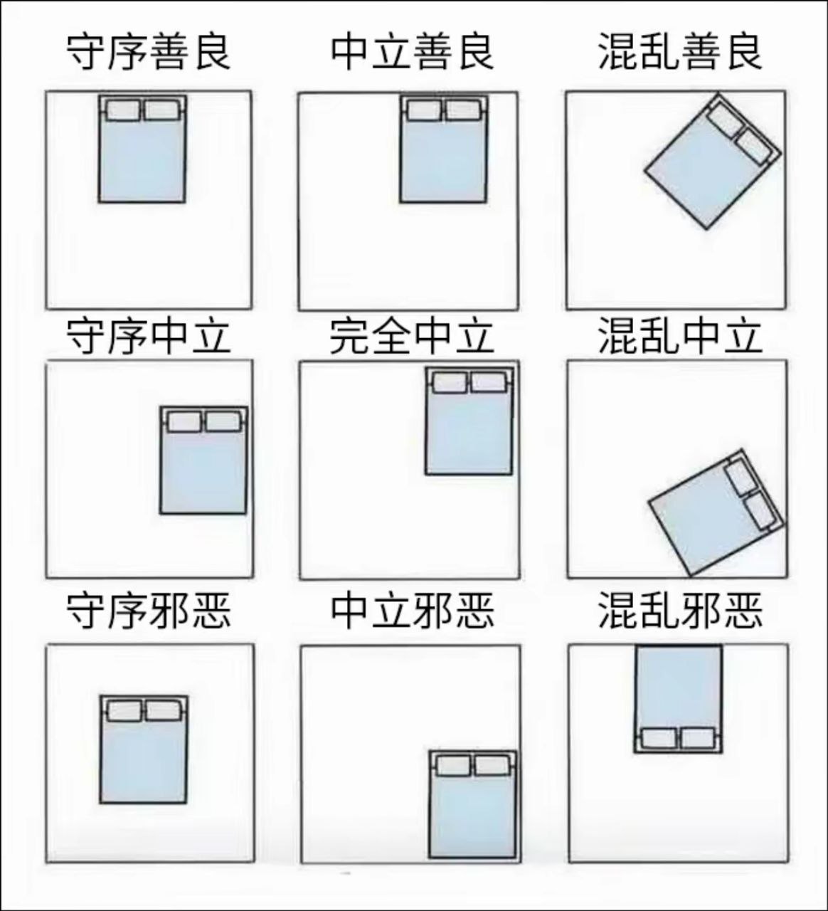 你是哪种