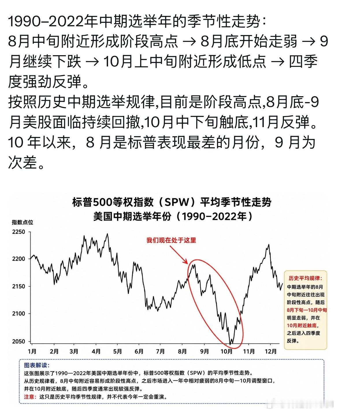 老美的历史规律，对全球都是会有影响的