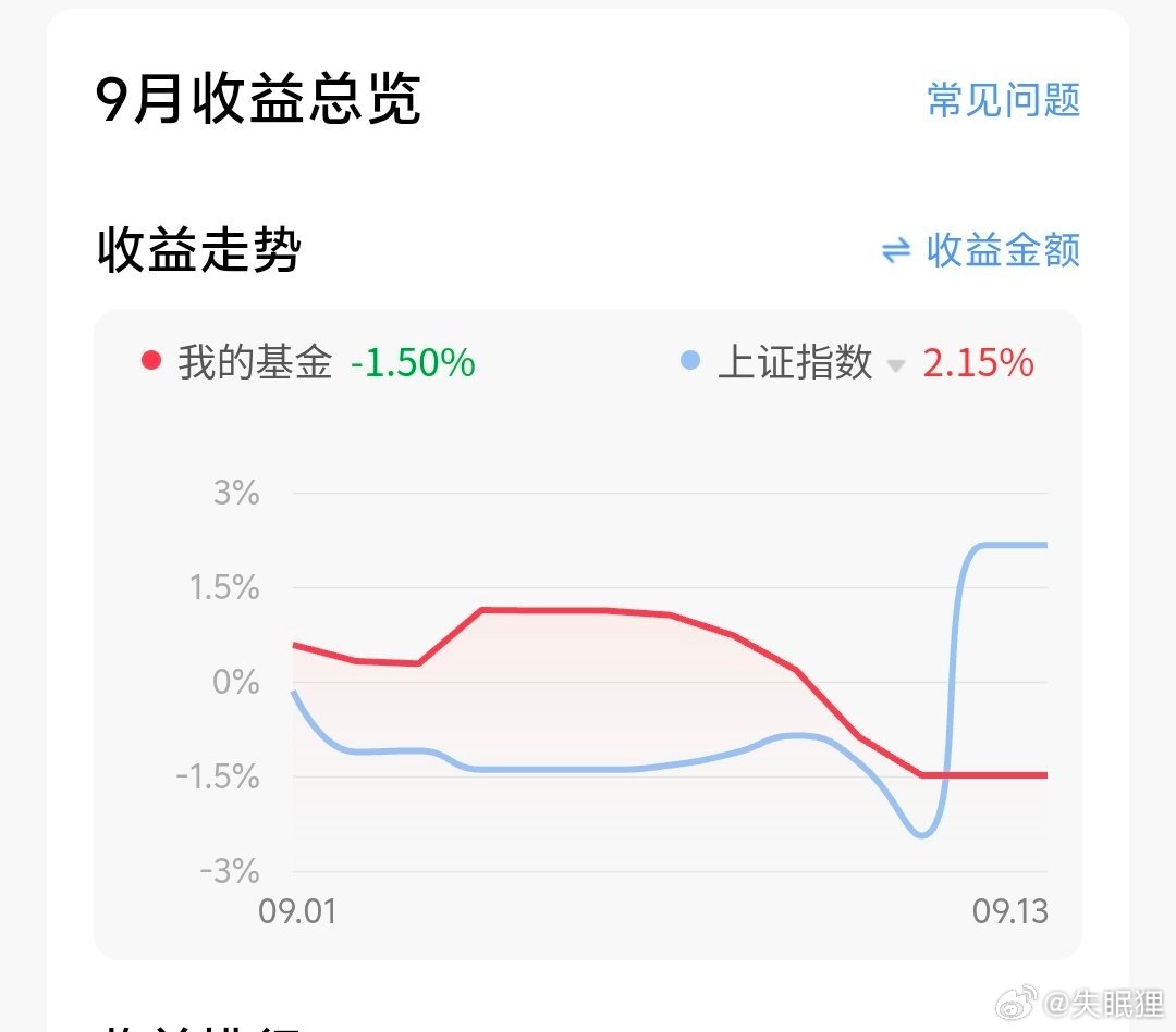 招行不仅砍用户的收益率，还偷偷给上证加了三个点。​​​