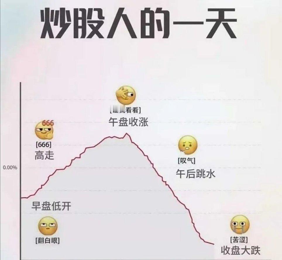 展望2026年的股市，是什么年？第一个，我认为是股民的“觉醒年”。2024年十月