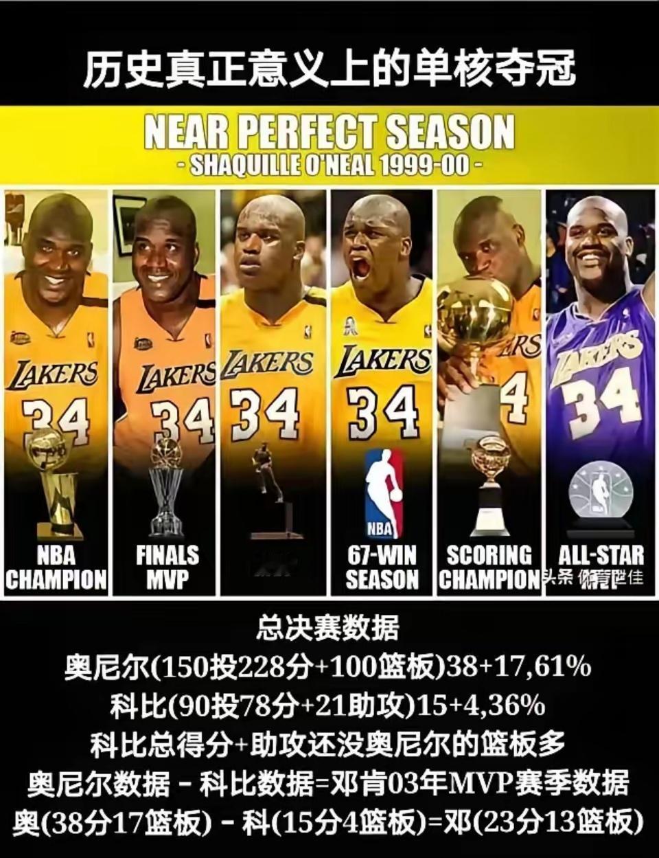 NBA历史真正意义上单核夺冠来自于奥尼尔，而科比球迷却倒反天罡说科比是老大！​