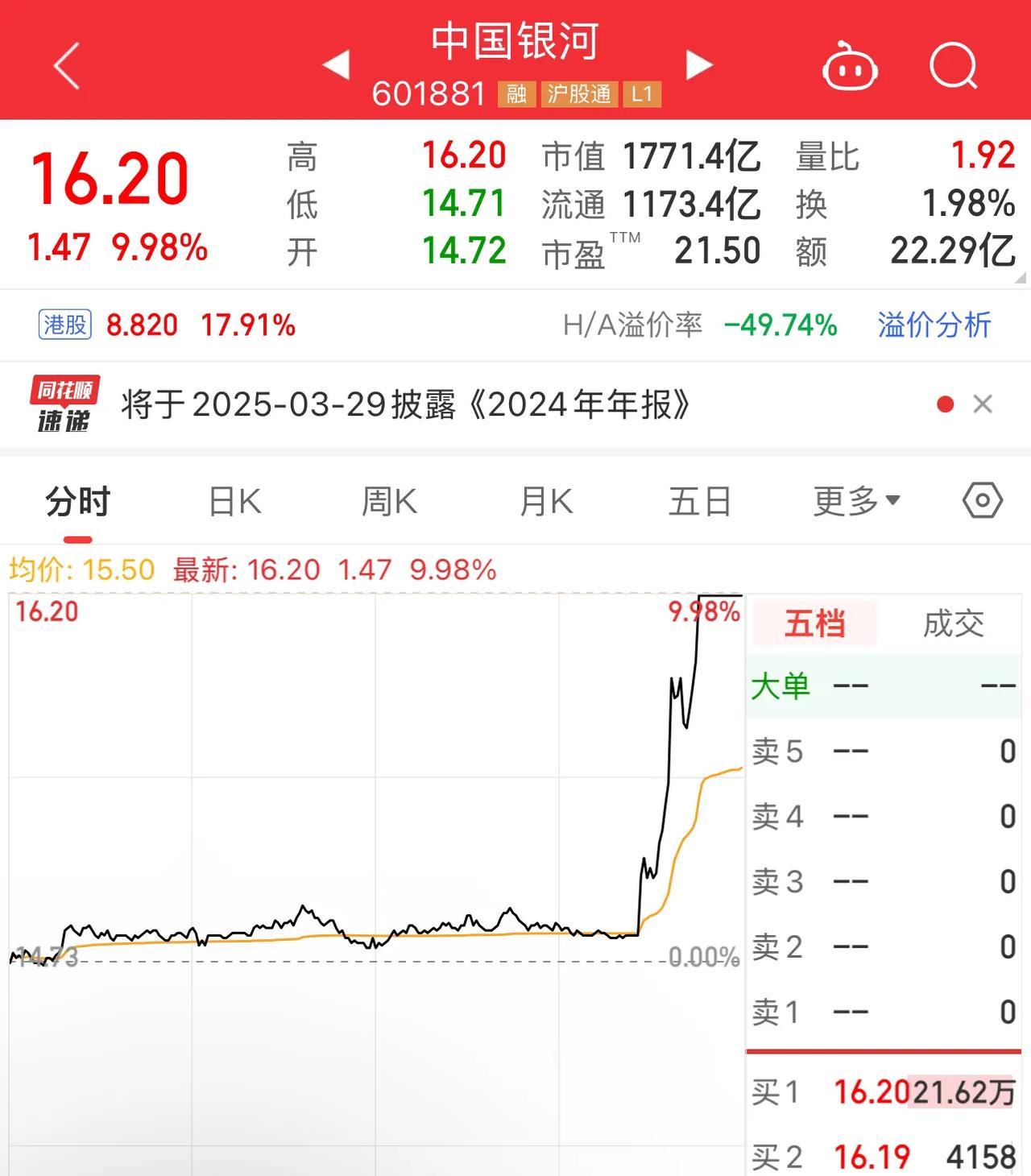 中金、银河尾盘急拉涨停，原来如此！今日尾盘中国银河（601881.SH）、中金公