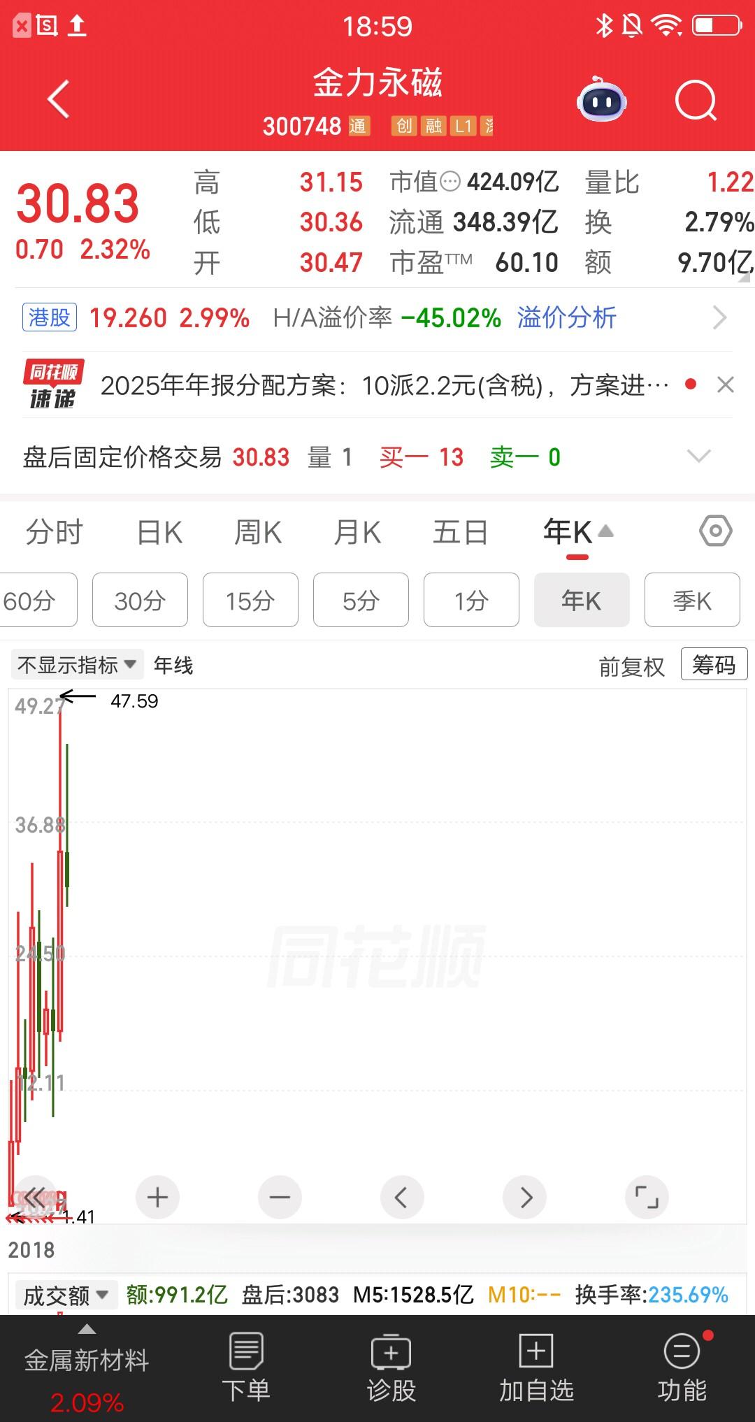 每股净资产5.369元、经营现金流0.257元、未分配利润1.223元、每股收益