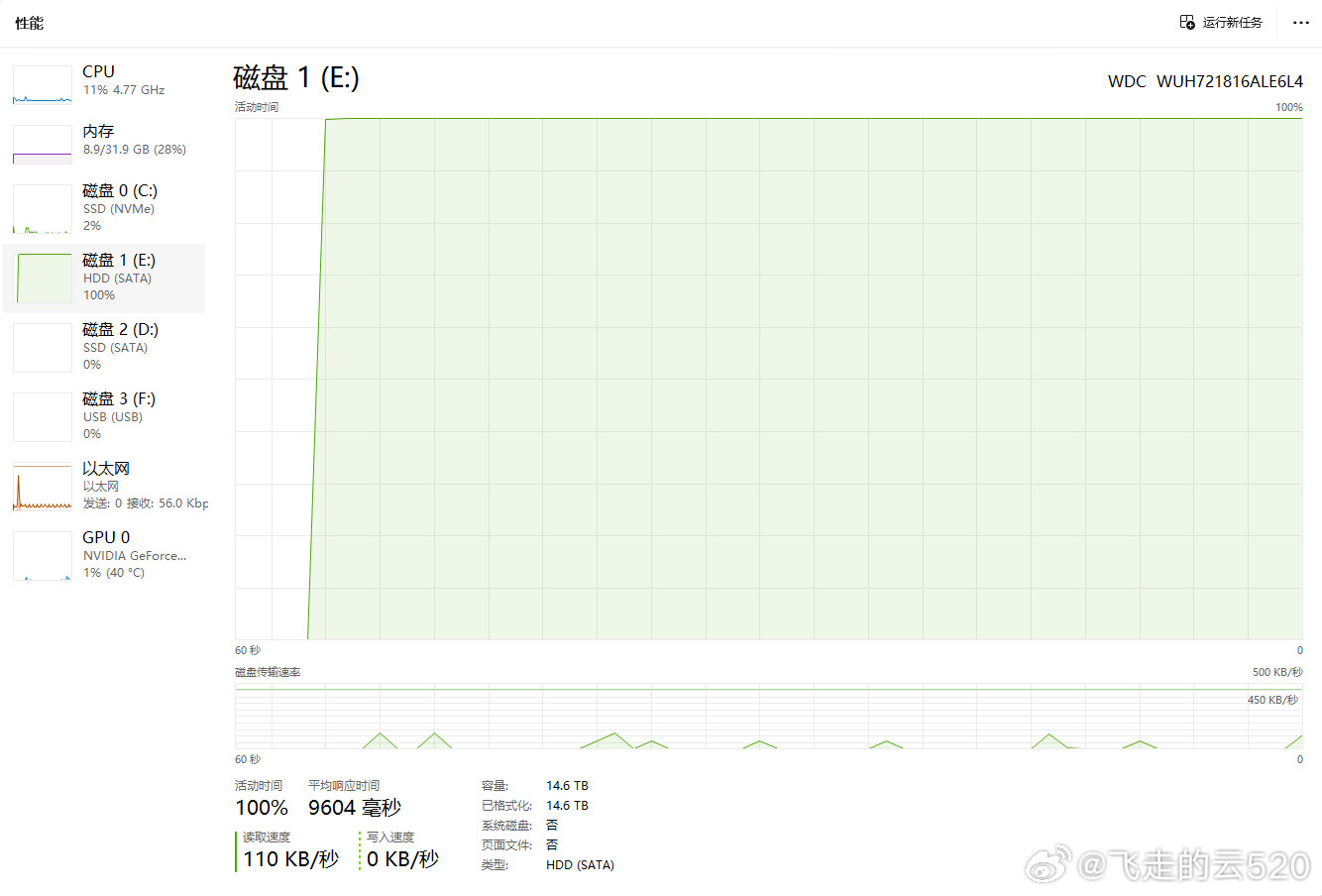 太奇怪了，今天我的西数16T硬盘几乎什么东西都无法复制出来只有刚刚开机的半分钟可