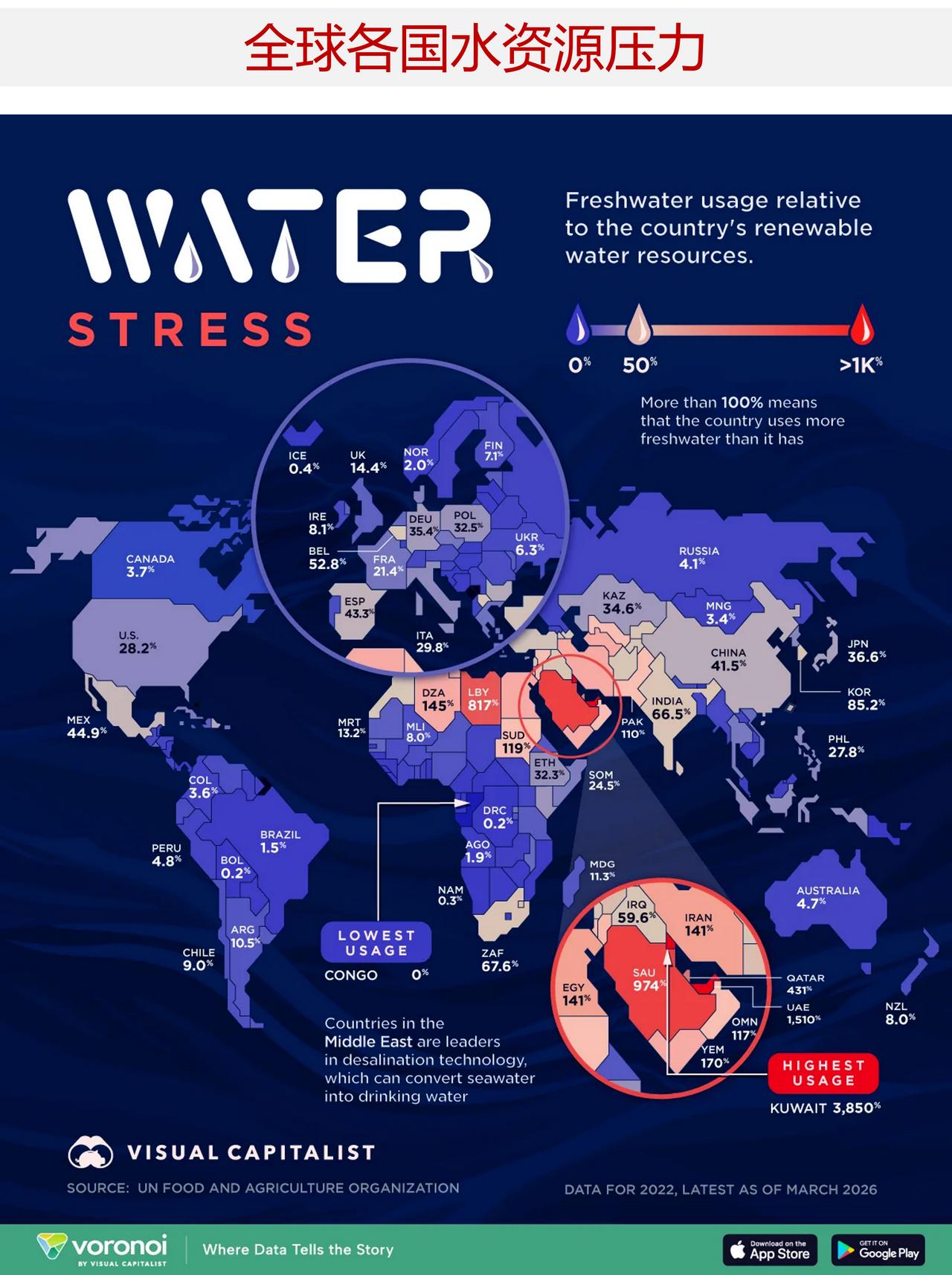哪些国家用水远超自然补给？全球水资源压力排行在世界部分地区，水资源消耗量已远