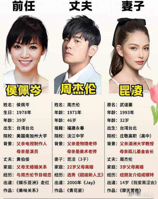 周杰伦的恋爱史～真实就这么多吗？还是不止呢？