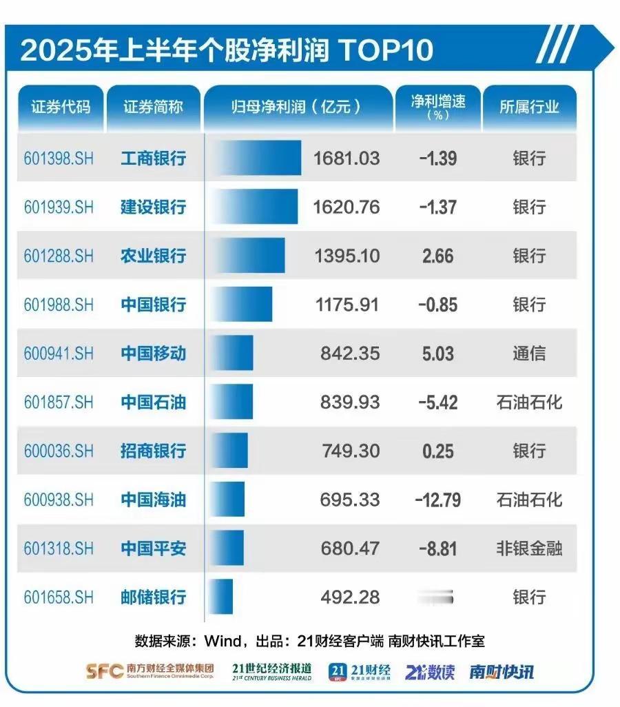 老老实实持有银行股吃利息也不错