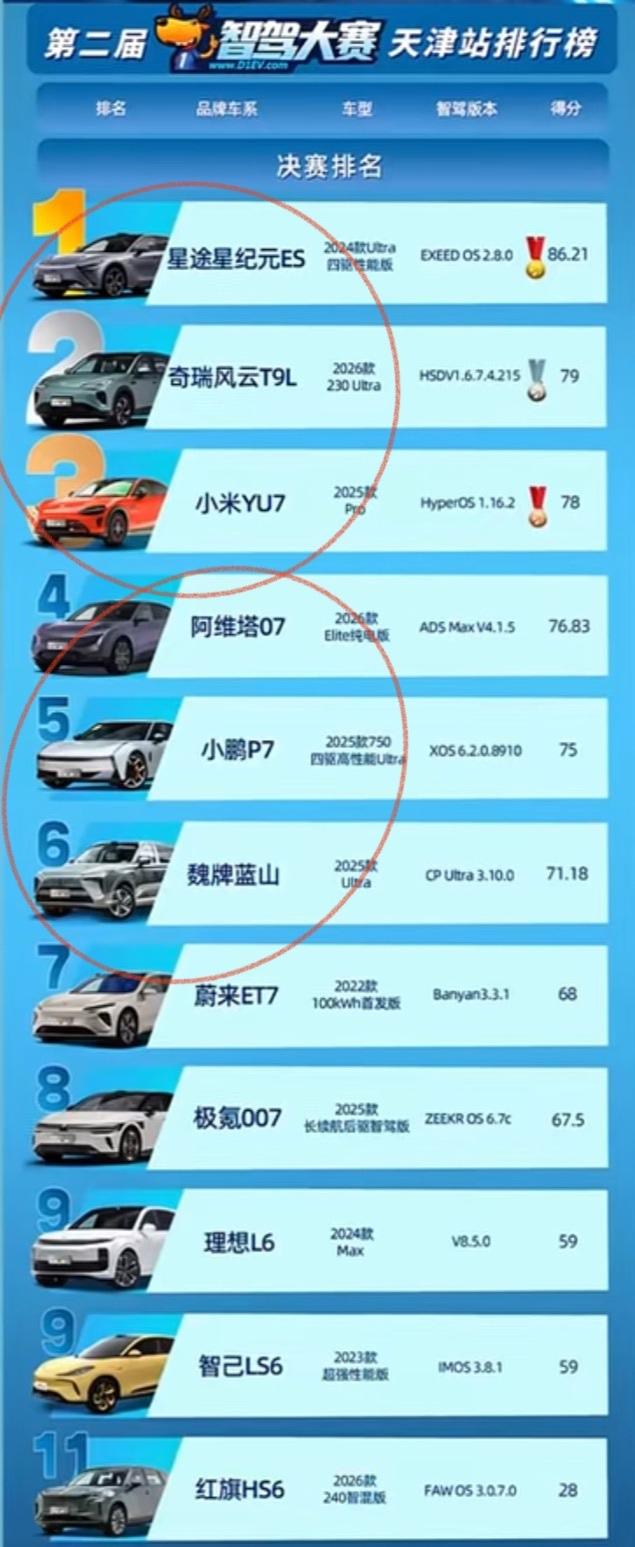 奇瑞、小米智驾比华为还好？没想到小米的智驾进步这么快，智驾大赛天津站，奇瑞、小米