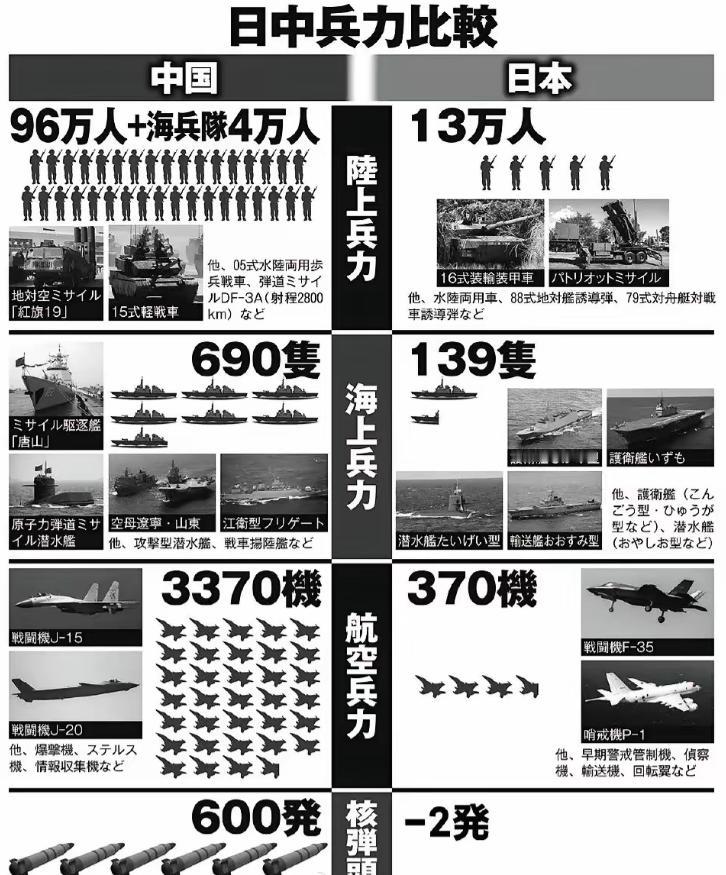 金灿荣教授突然提出关键议题：建议尽快解决台湾问题！ 2026年2月10日，国