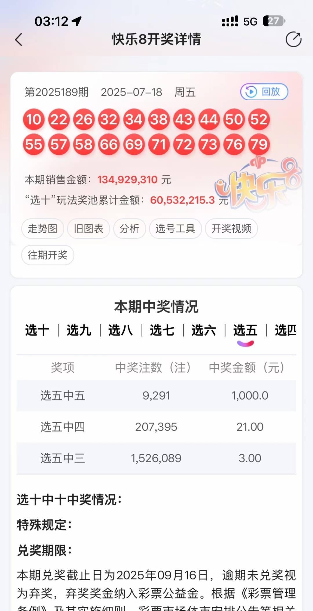终于中了！都说快乐8中奖容易，要我说一点也不容易，就这组号整整守了半年，期期不