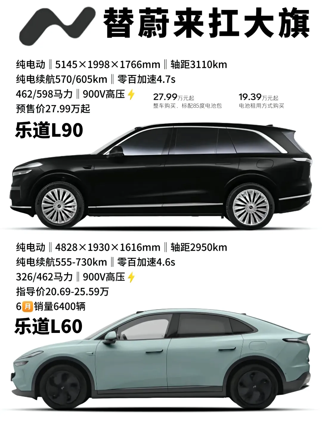 蔚来的未来全看乐道了！