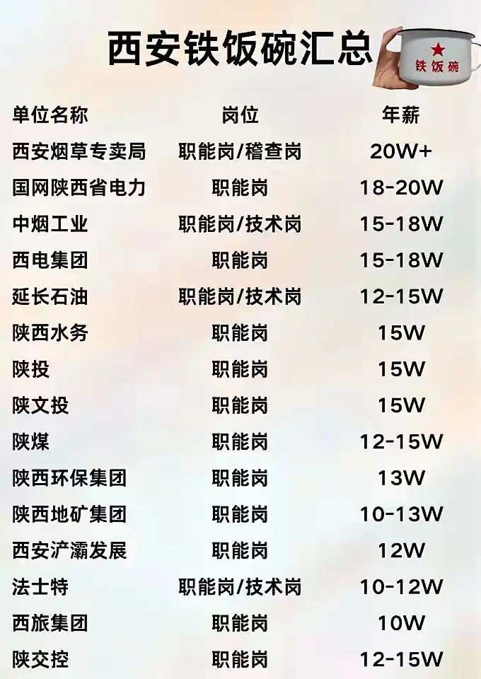 西安铁饭碗，一般都传承给下一代了