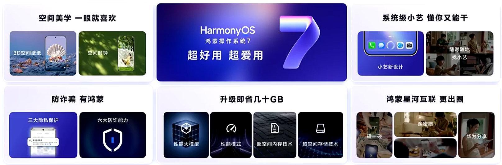 #鸿蒙7适配机型公布#HarmonyOS7这把真是肥嘟嘟的啊，而且适配机型名单也丰富，9月份有Mat