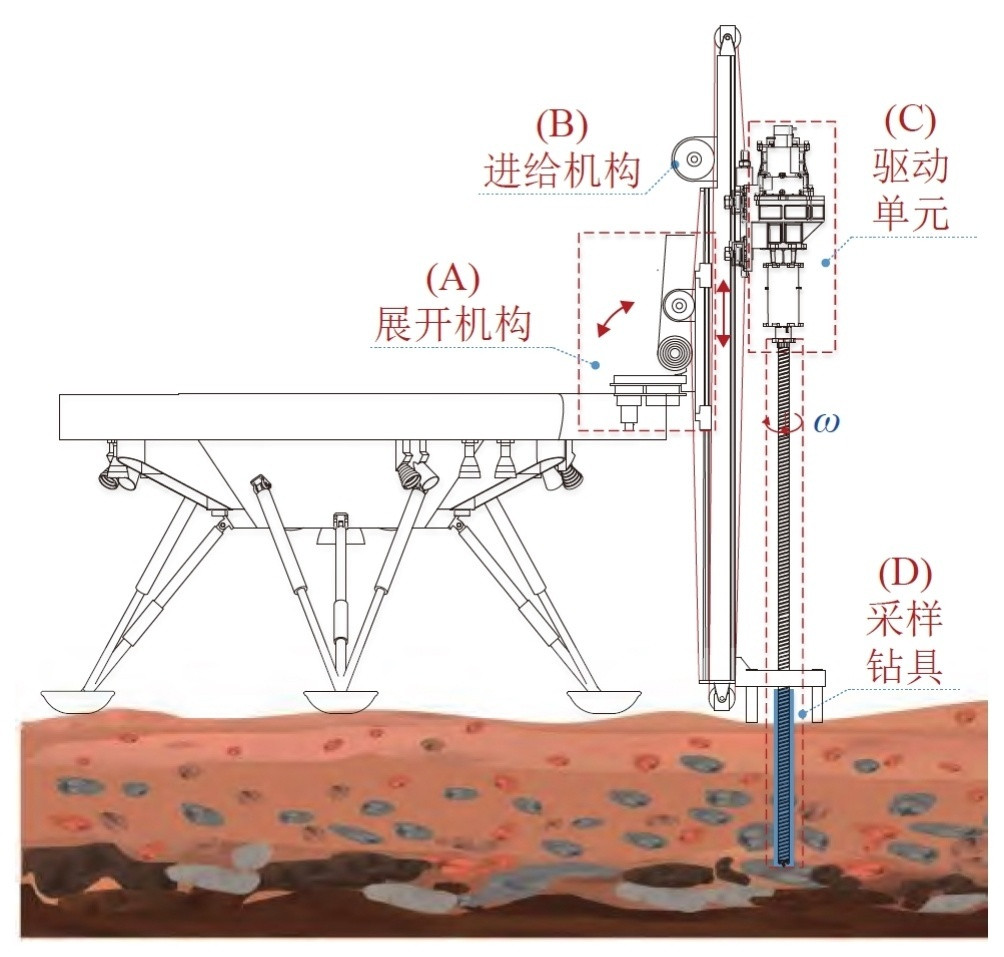 天问三号火星钻取采样系统