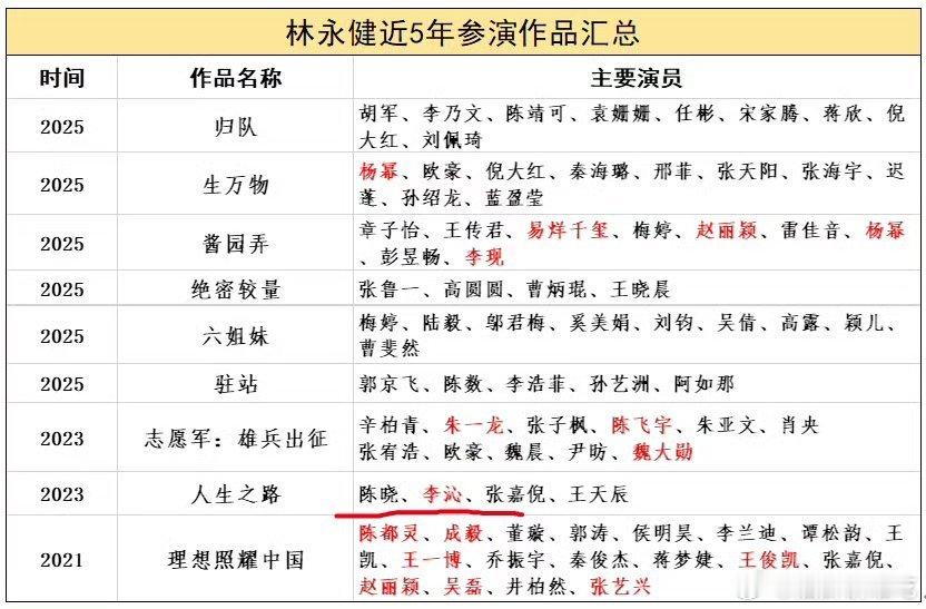 我的关注点完全被做表的人把沁都算流量不算男主吸引了[捂脸哭]​​​