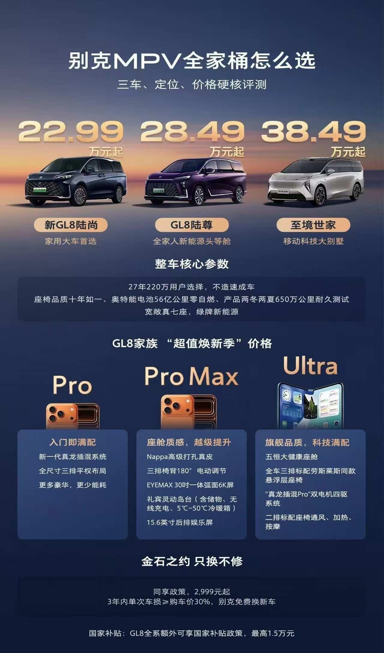 别克MPV全家桶，中杯、大杯、超大杯，一次性讲明白！✅GL8陆尚｜22.99万