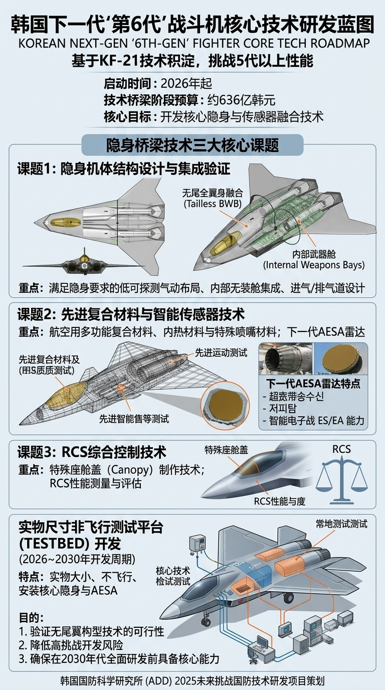 【韩国六代机开发】韩国国防科学研究所（ADD）在“2026年航空航天武器系统技术