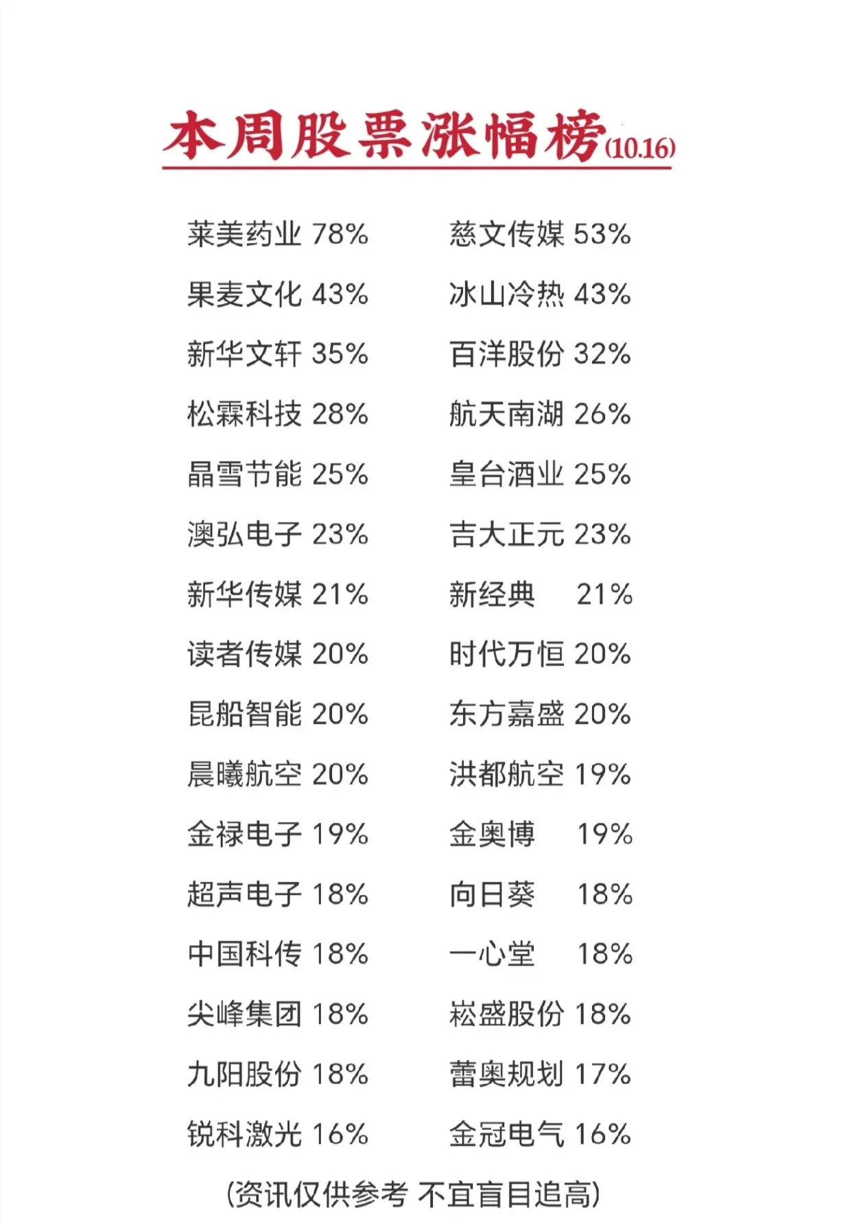 不含新股和ST股票