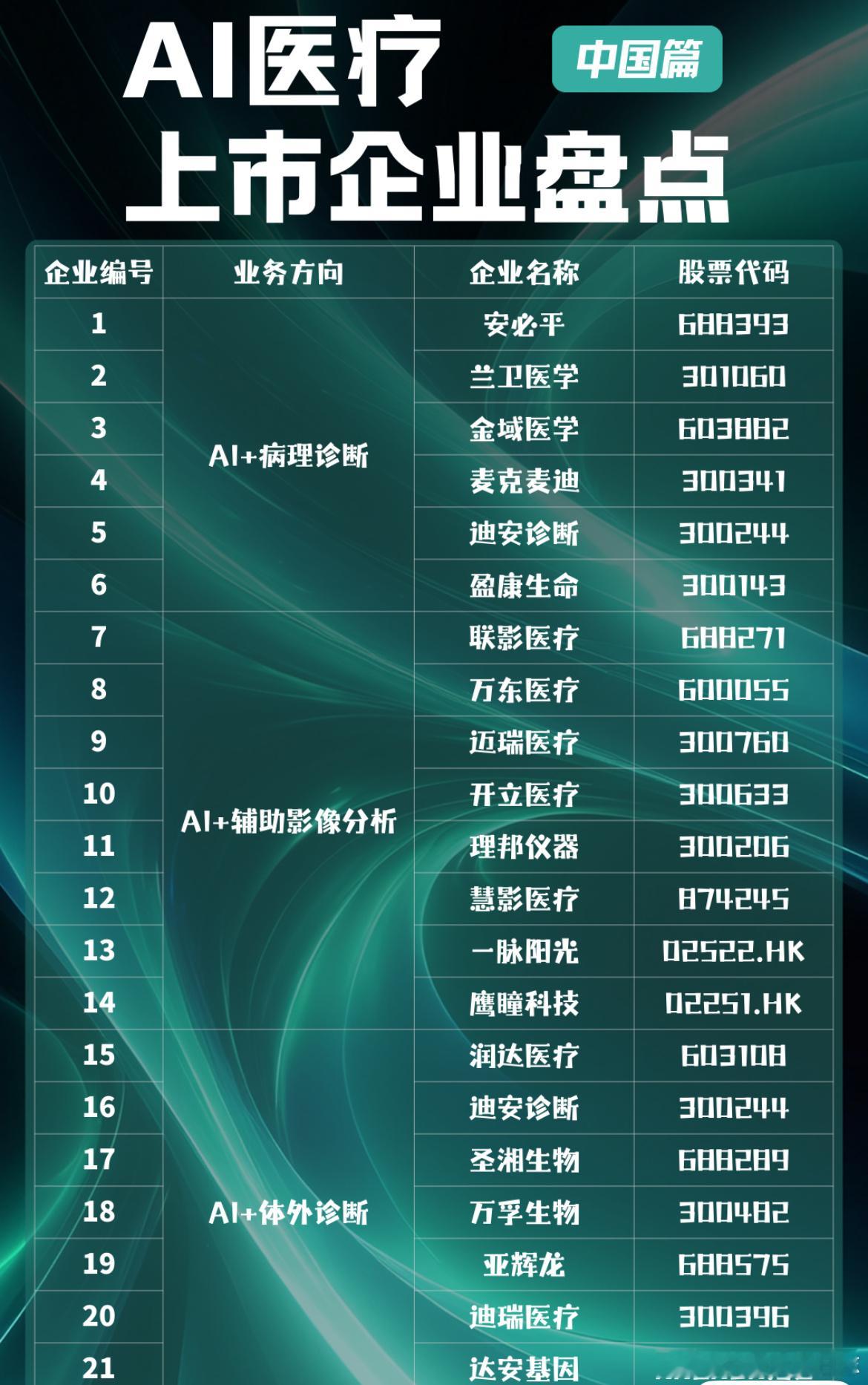 价值投资日志中国AI医疗上市企业盘点（2025.09）基于历史文章中