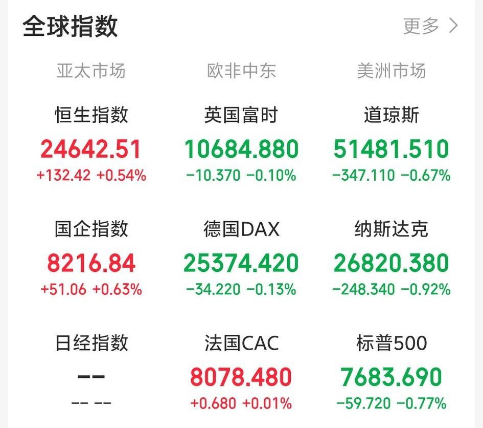 今天还要系好安全带吧！昨天晚上还想着今天真的该开始维稳了，没想到隔夜外围又出