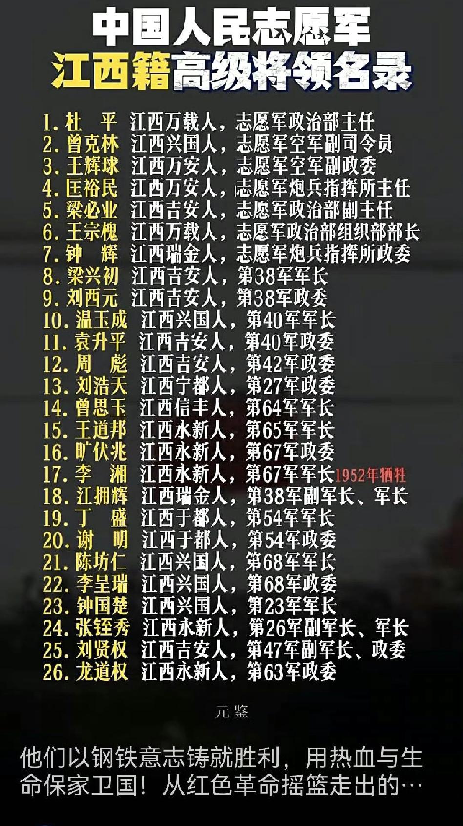 这些是抗美援朝江西籍的高级将领们，一个个英雄事迹让人泪目。他们以身作则，率先垂范