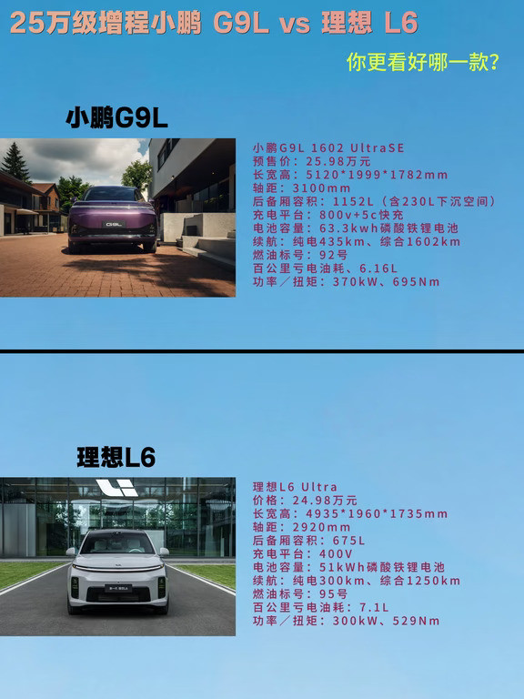 顶级大五座，小鹏G9L和理想L6到底选谁？