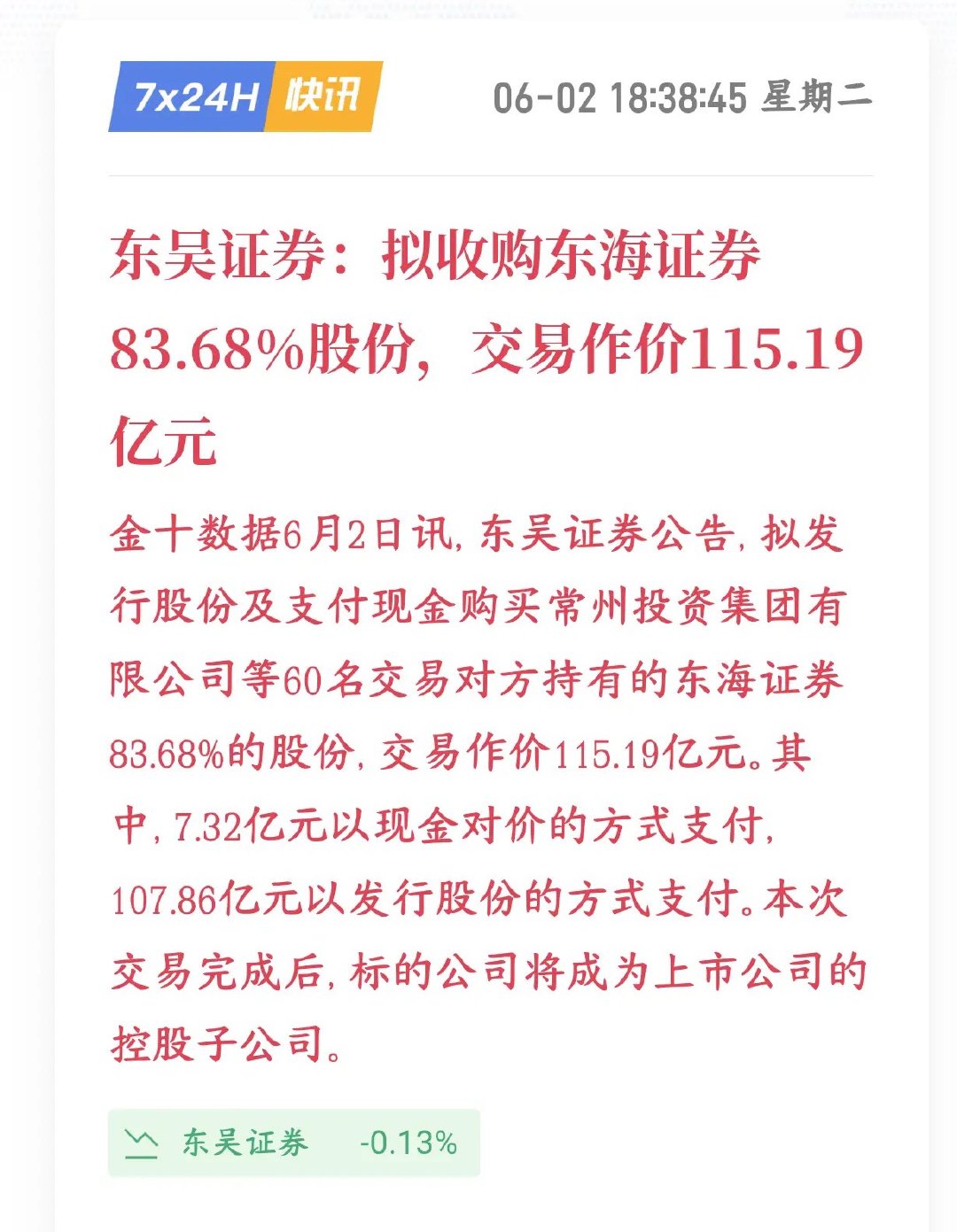 A股券商板块大利好来了，并购重组又来了东吴公告花115.19亿拿下东海八成多股权