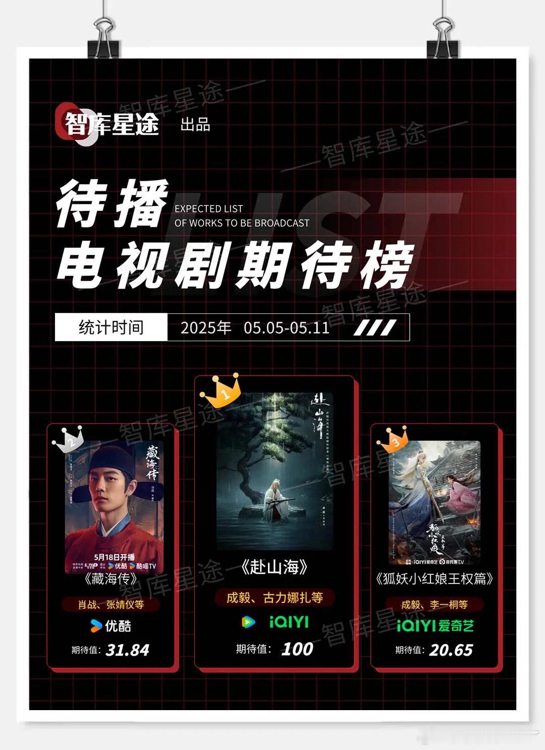 智库星途待播电视剧期待榜统计时间2025年0505-0511成毅古力娜扎
