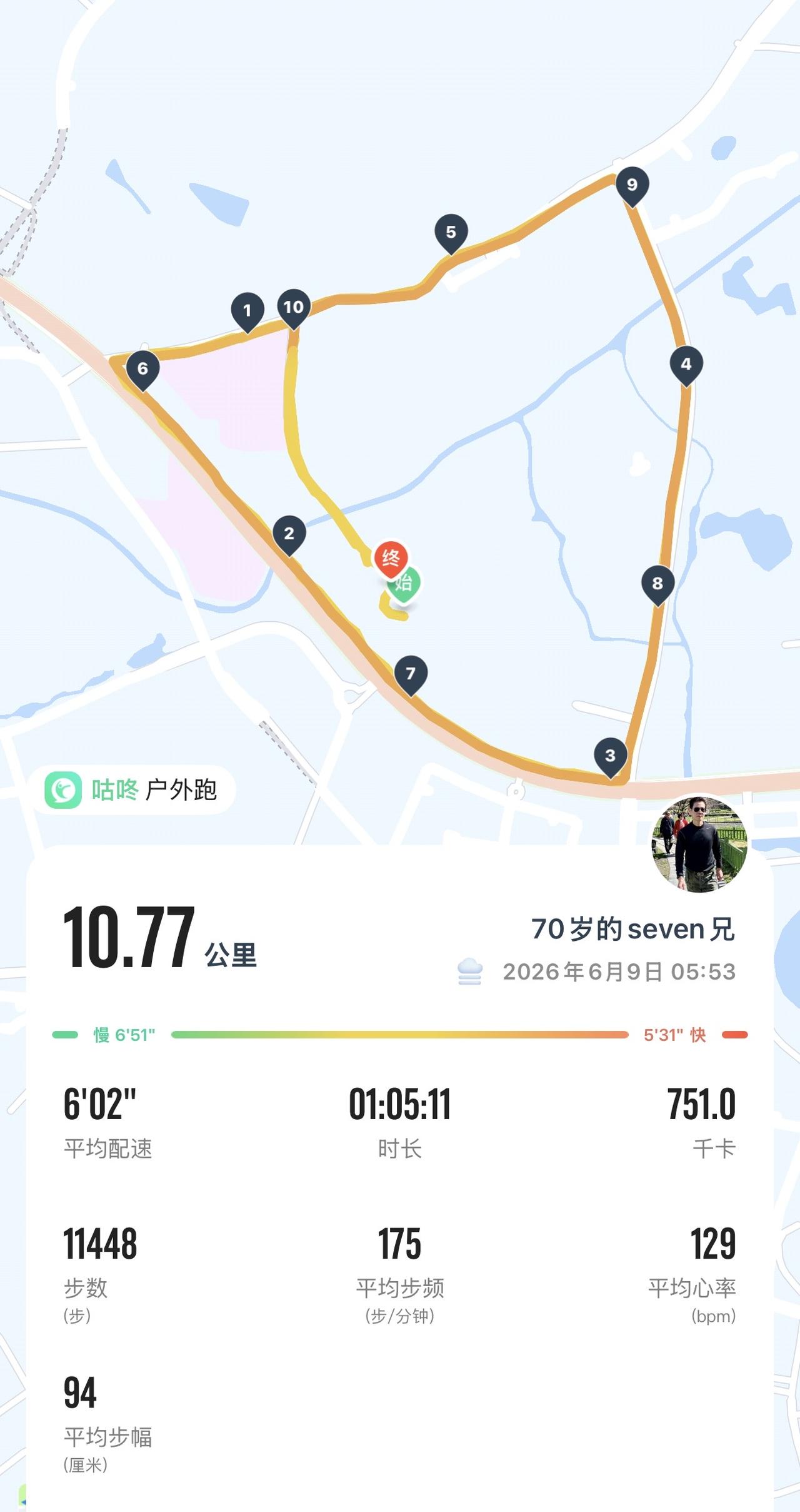 年过50，步频还能超170？恭喜你，身体状态远超同龄人年过五十，判断身体机能