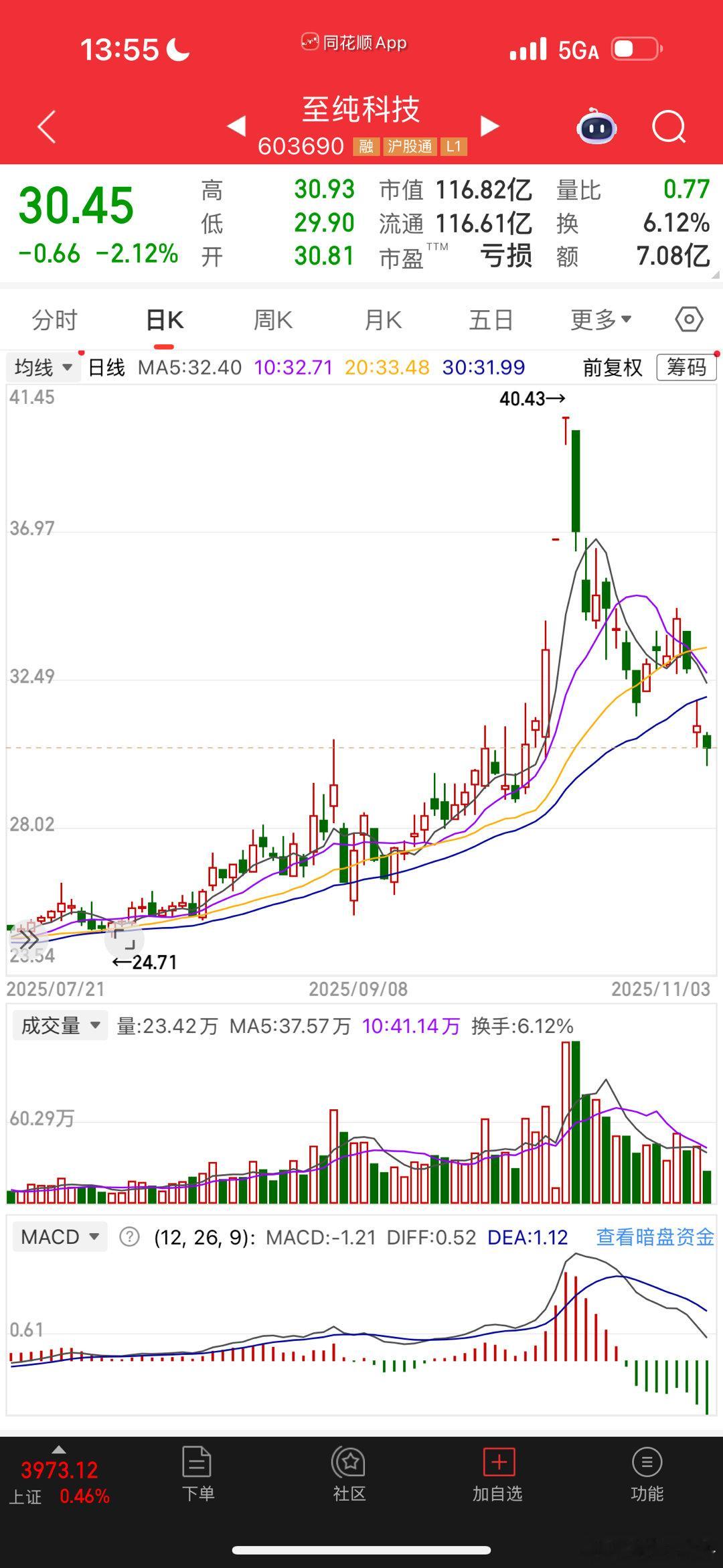 至纯科技，真A字行情​​​
