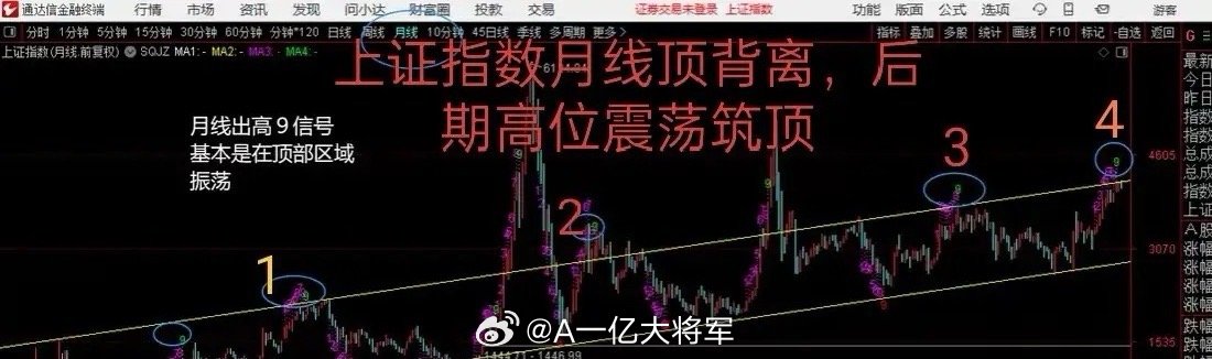 下一步基金投资方向要转变？新的一年刚开始，基金投资就给了当头一棒，账户大
