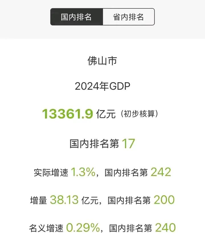 全靠对手衬托？济南GDP又进一步，排名从19上升到18。济南排名上升到主要