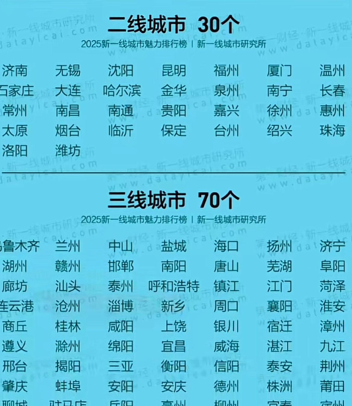 唐山人的不解，石家庄进二线认了，人家是省会，保定进二线也认了，有雄安新区，唐山排