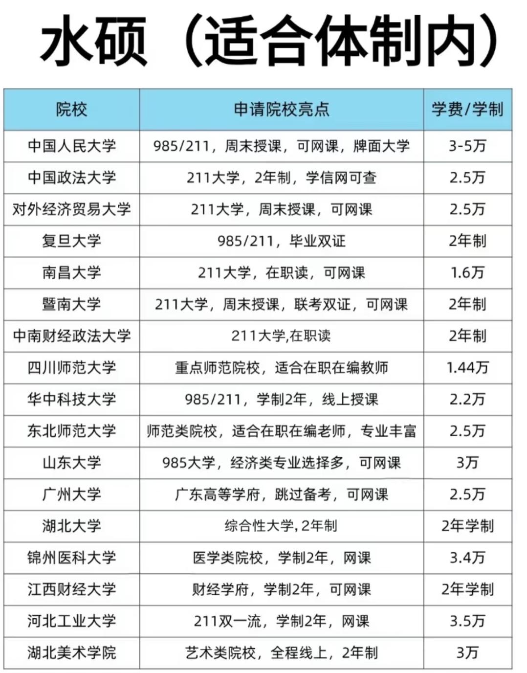 体制内“水硕”项目盘点：在职提升学历的务实选择在体制内工作的人，想要提升学
