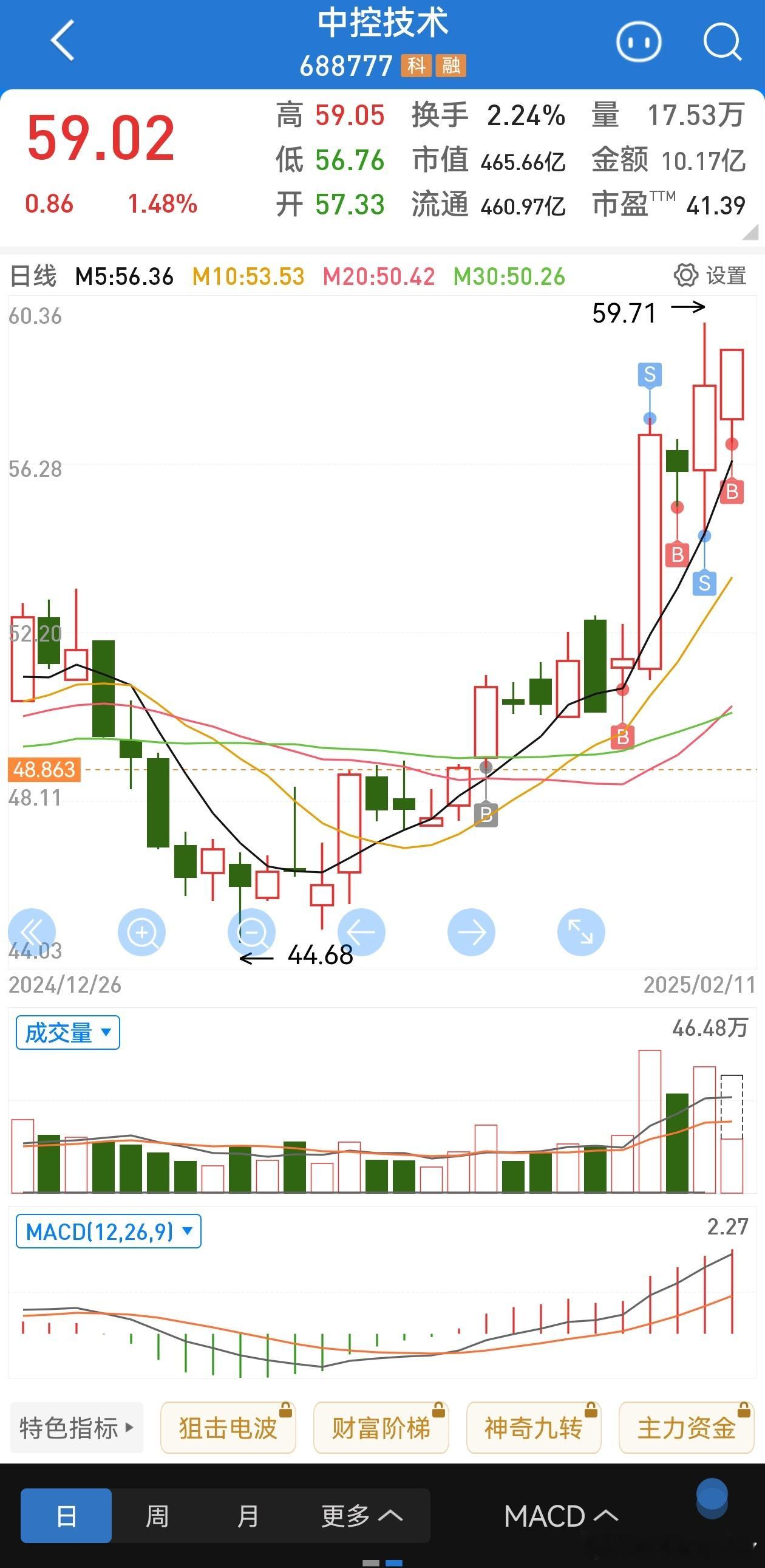 滚动是利润最大化的方式[doge]